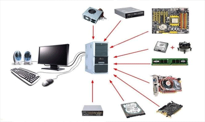 SIEIT Short Term Course